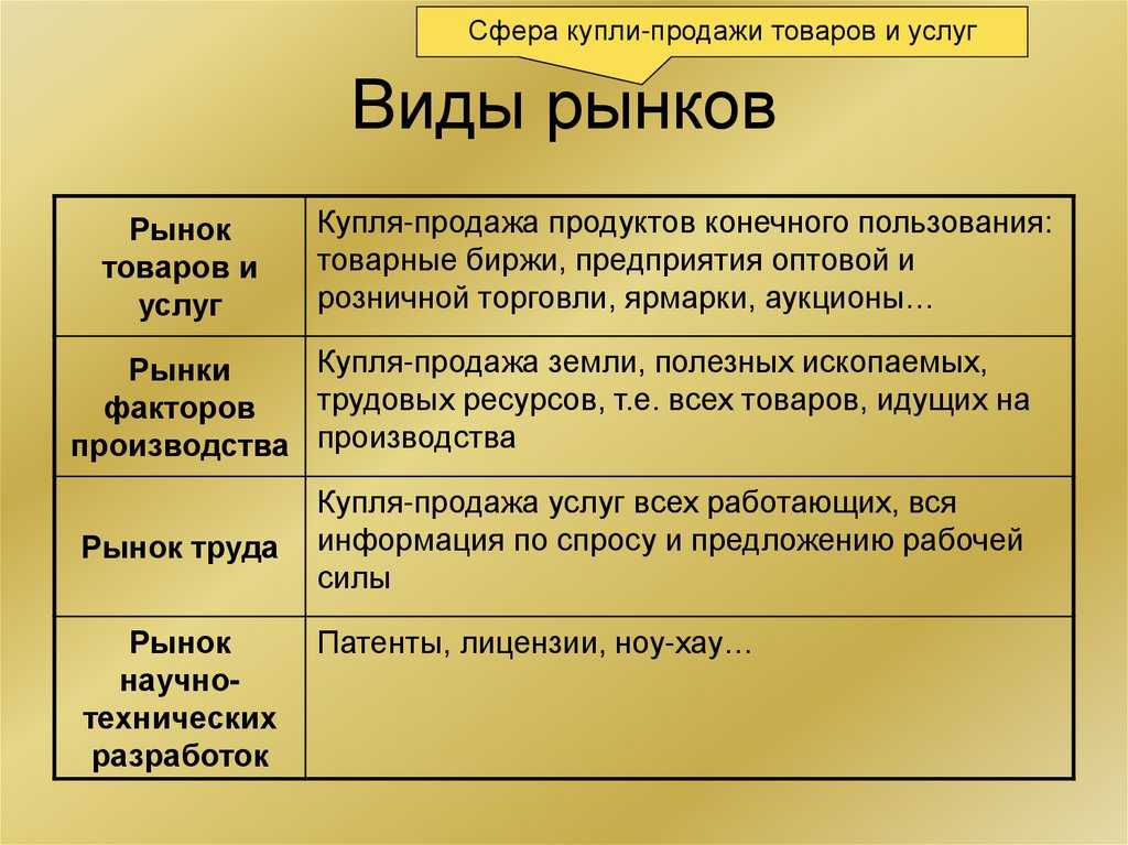 Функции  рынка в экономике: разновидности, характеристики
