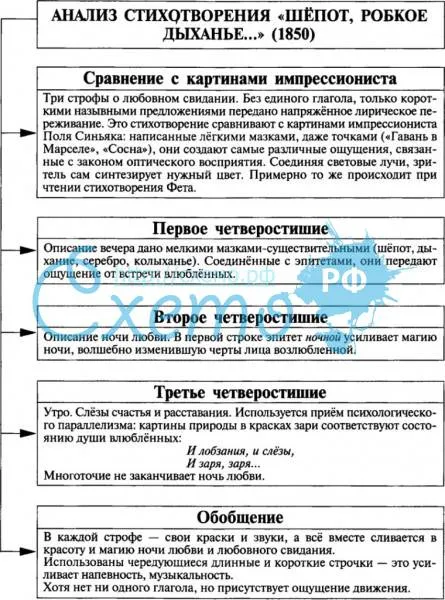Анализ стихотворения «шепот, робкое дыханье…. анализ стихотворения фета шепот, робкое дыхание