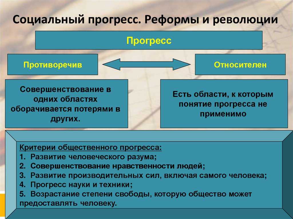 Что такое постиндустриальное общество: суть, особенности и примеры