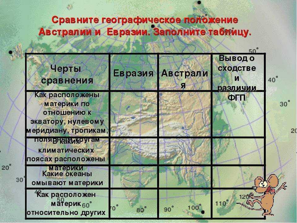 Доклад на тему евразия (описание, рельеф климат) сообщение