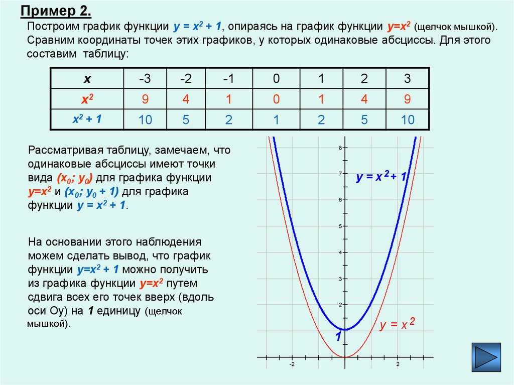 Гдз по алгебре 8 класс мерзляк (учебник)
