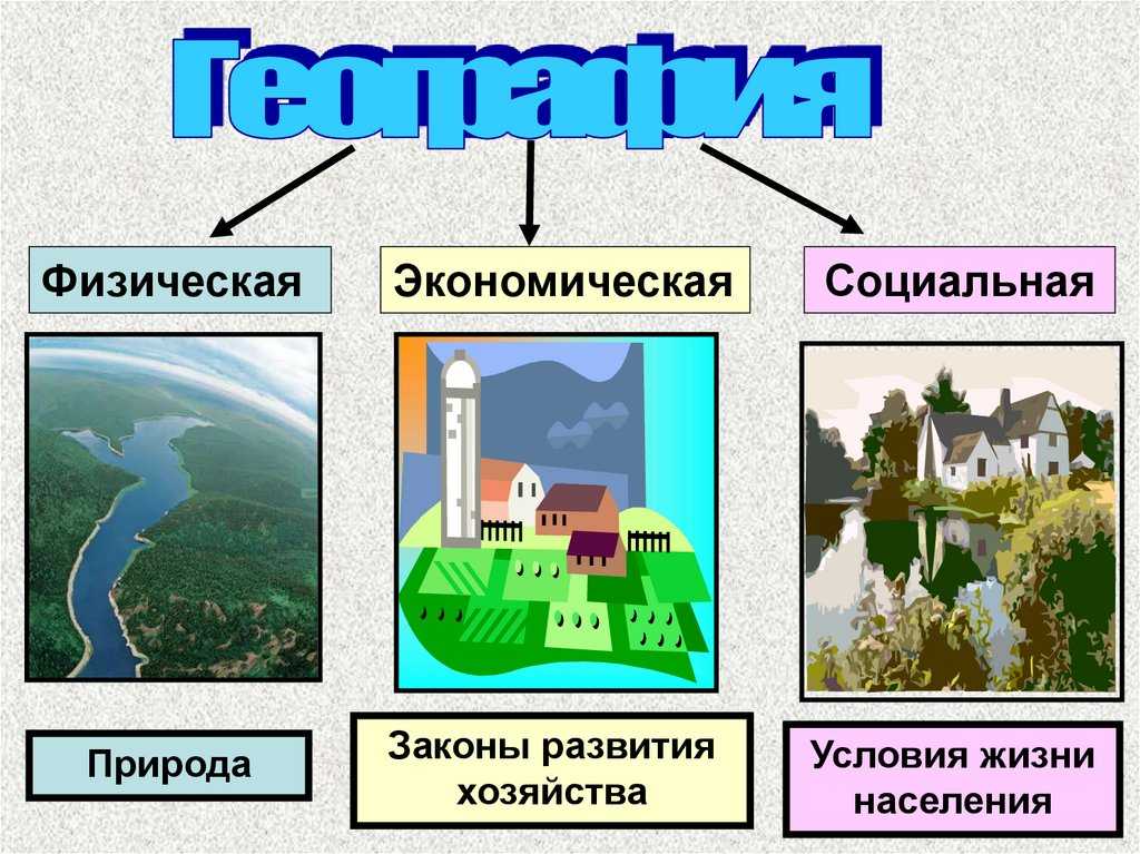Какой характер имела наука география в древности — географическое происхождение