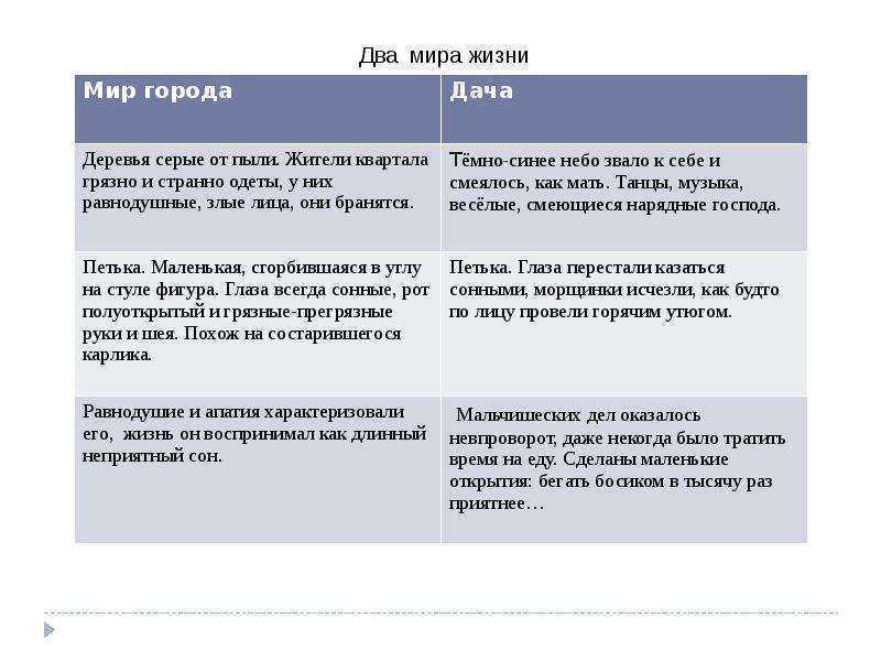 Петька на даче: рассказ л. андреева краткий пересказ