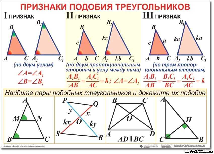 12.7. подобие треугольников