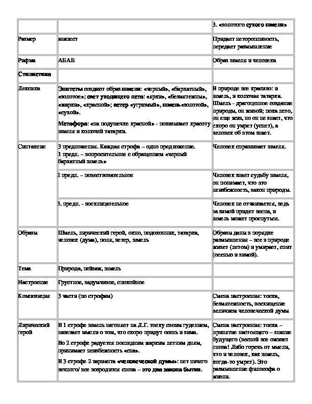 Анализ стихотворения ивана бунина «ночь»: разбор по плану, анализ образов
