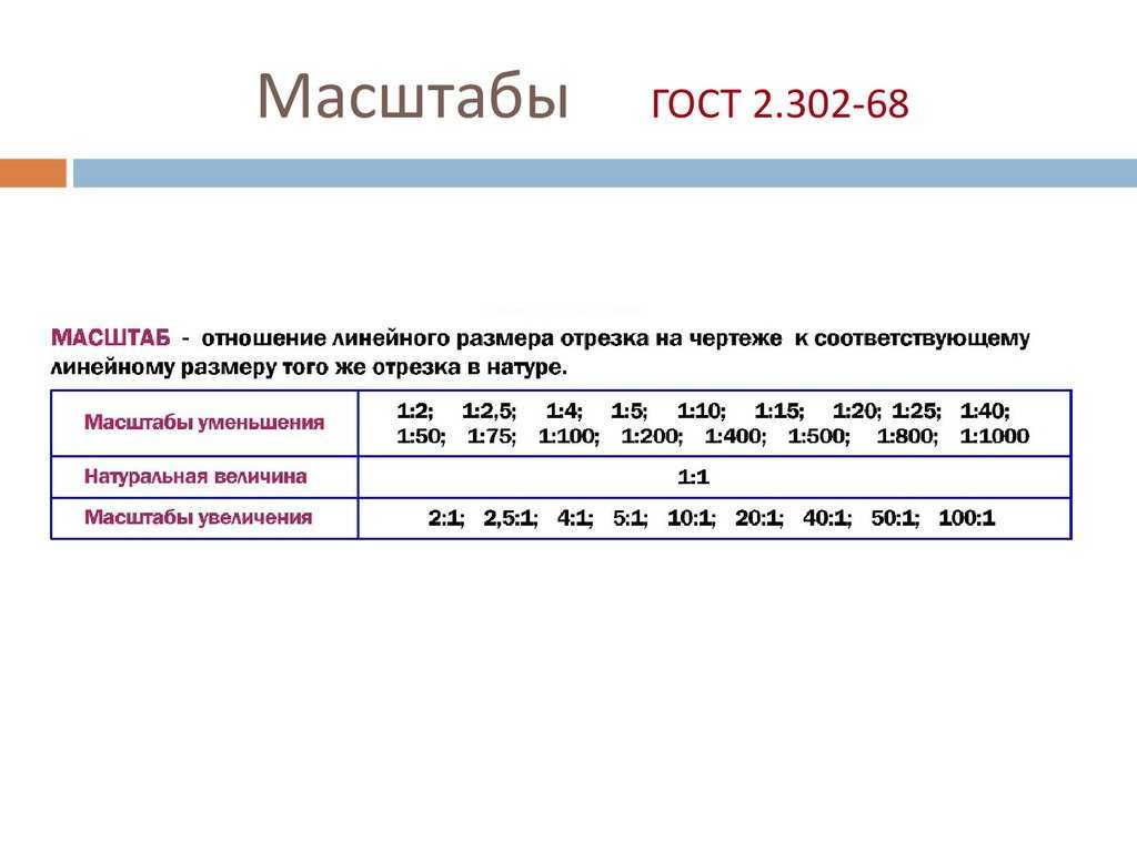 Как определить масштаб: основные способы и инструкция
