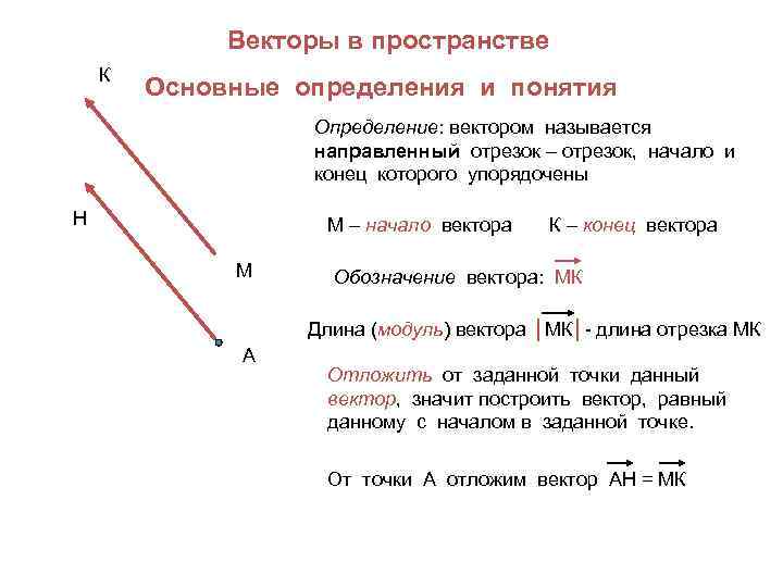 Векторы для чайников. действия с векторами. координаты вектора.