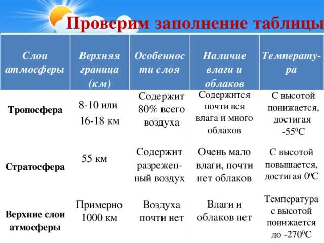 Атмосфера земли — традиция