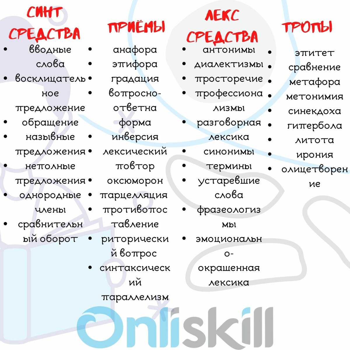 Лексическое значение слова – что это такое простым языком и чем оно отличается от грамматического