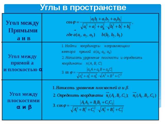 Сложение и вычитание векторов, умножение вектора на число