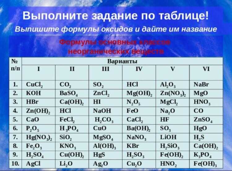 № §17гдз ответы к учебнику химия 8 класс, рудзитис, фельдман