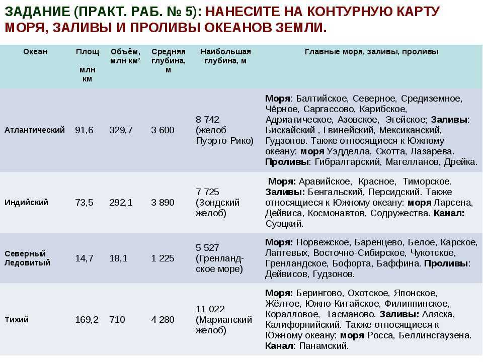 Урок 9: океаны земли - 100urokov.ru