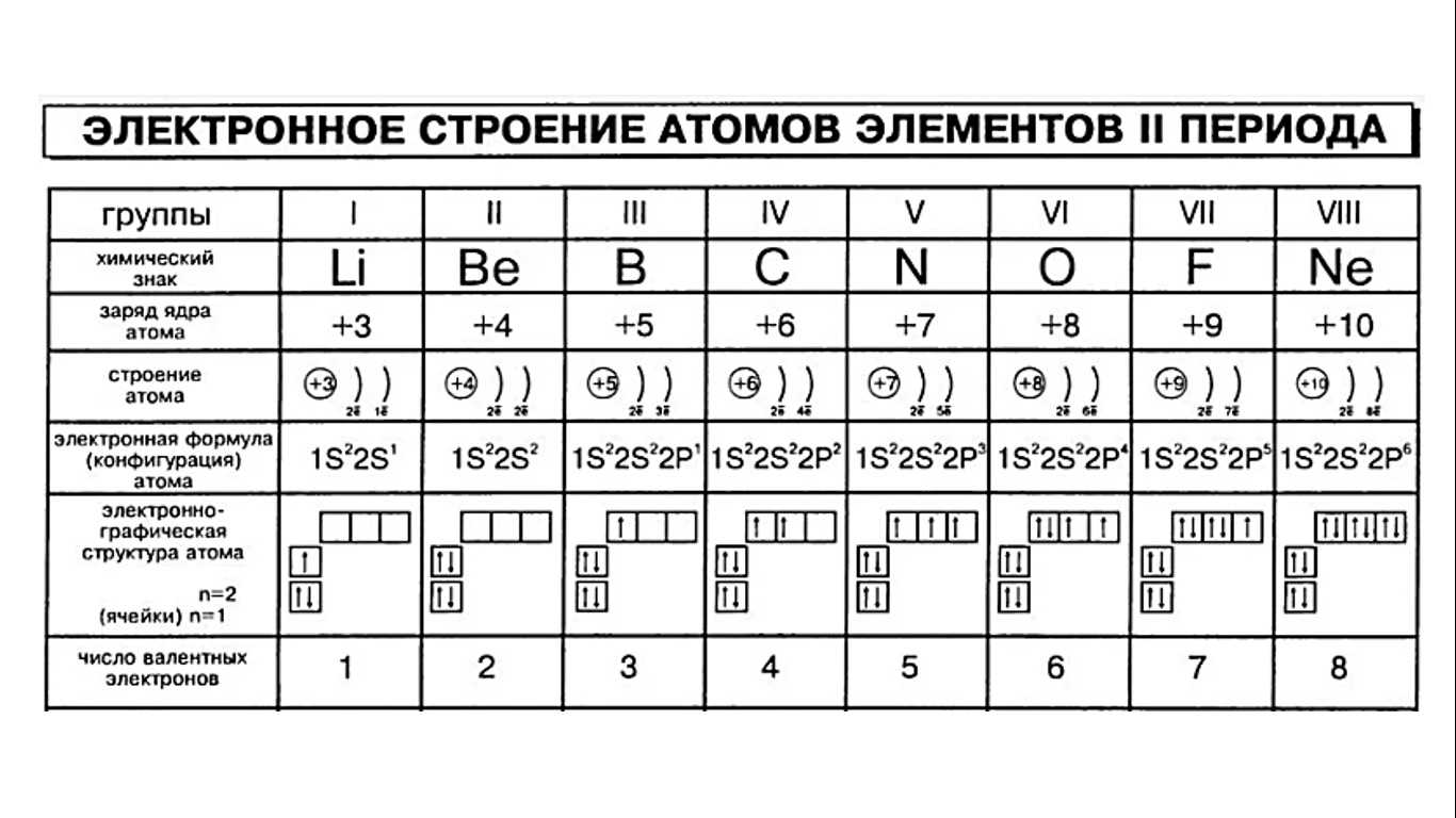 Гдз по химии 8 класс рабочая тетрадь габриелян