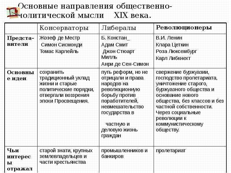 Всеобщая история