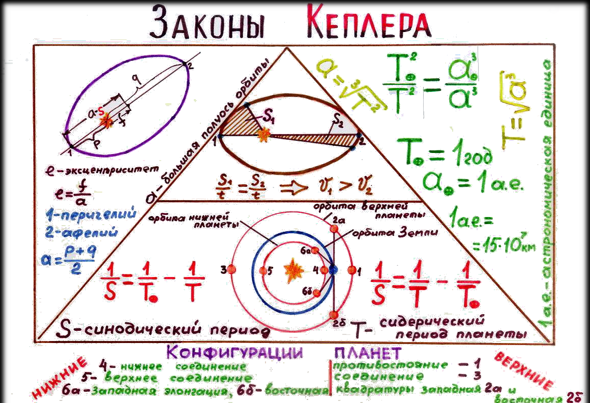 Интерактивная модель солнечной системы