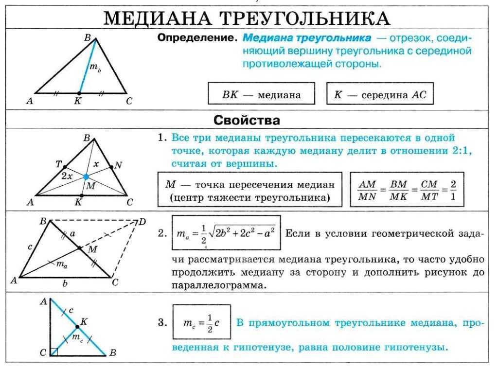 Средняя линия треугольника Средняя линия трапеции Теорема о точке пересечения медиан