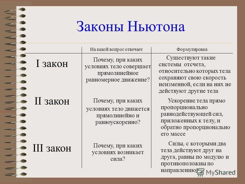 Законы ньютона - кипис