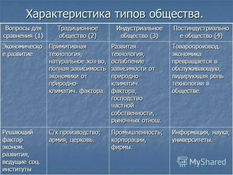 1 § 4. типы обществ - уроки истории 2.1
