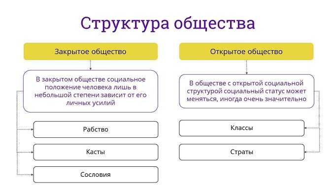 Каковы примеры социального неравенства? (советы для студентов)