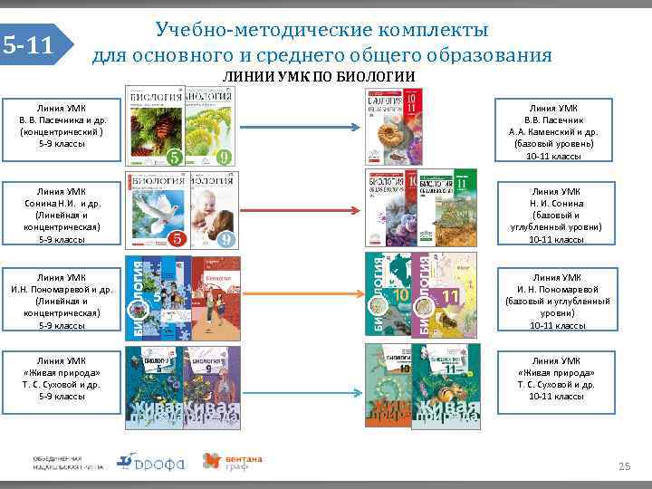 Гдз решебник по биологии 8 класс пасечник, швецов рабочая тетрадь просвещение