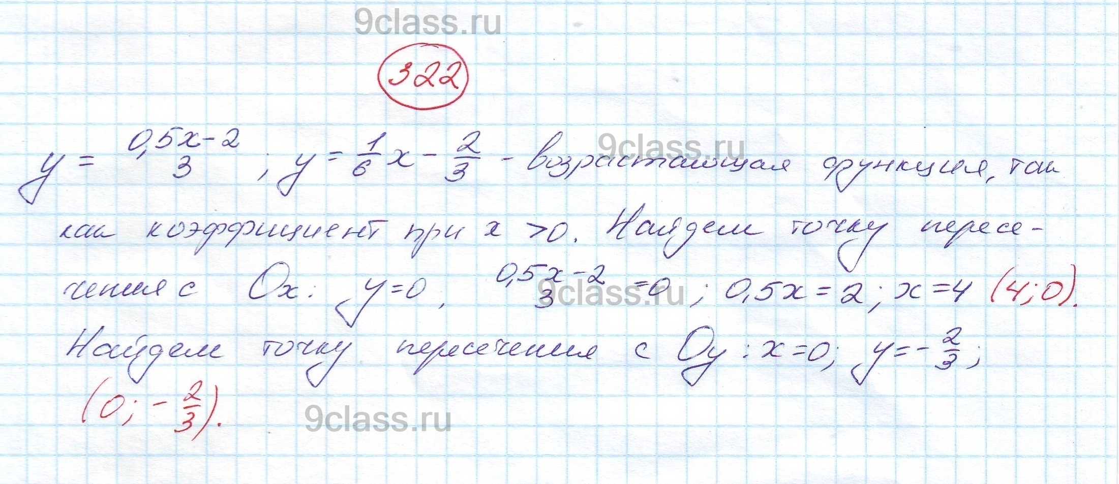 Гдз по алгебре 8 класс макарычев, миндюк учебник - решебник