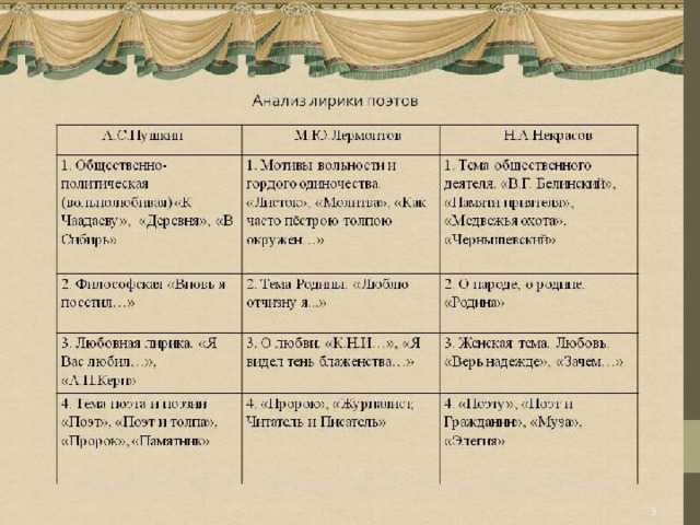 М лермонтов стих "желание" 😢
