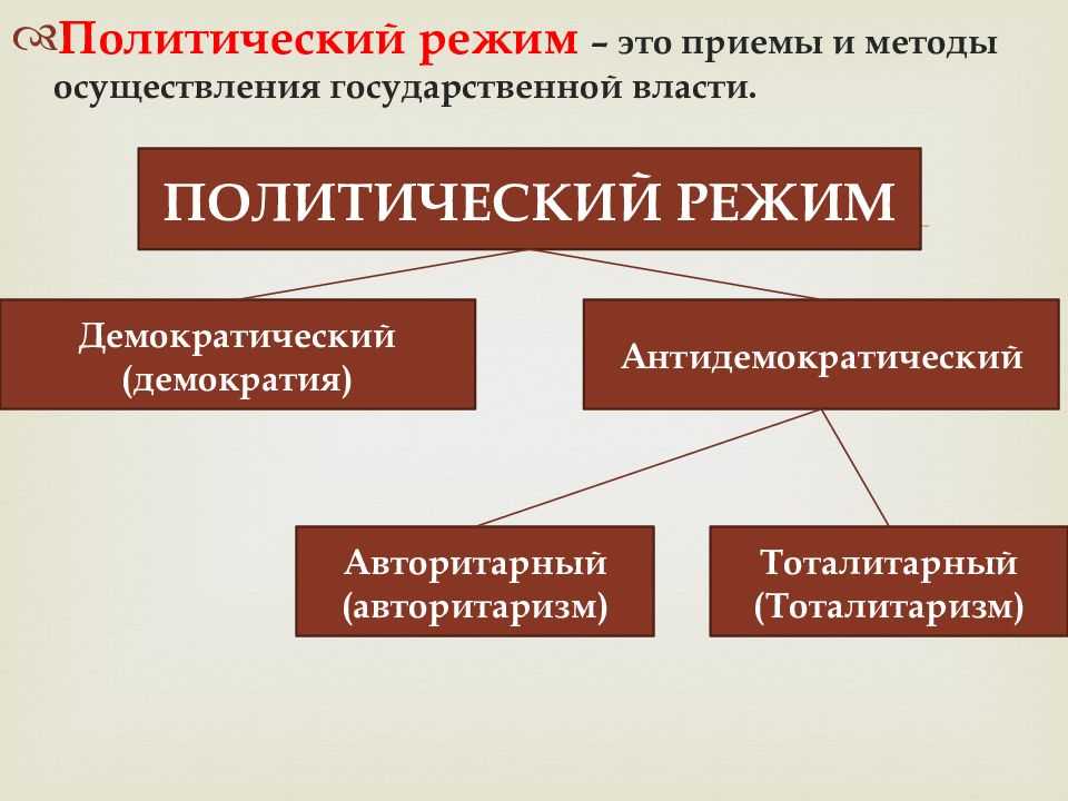 Политические режимы . конспект по обществознанию. кратко