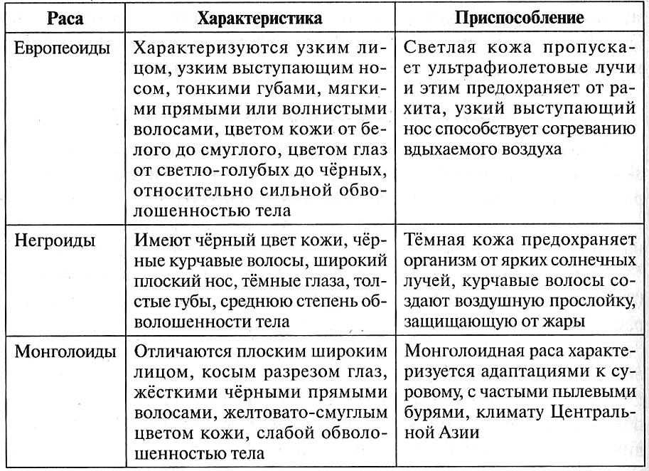 Гдз биология 8 класс пасечник, каменский, швецов - учебник «просвещение»
