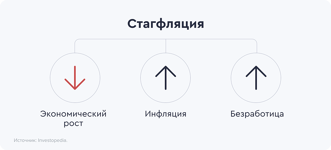 Уровень инфляции в российской федерации в 2024 году