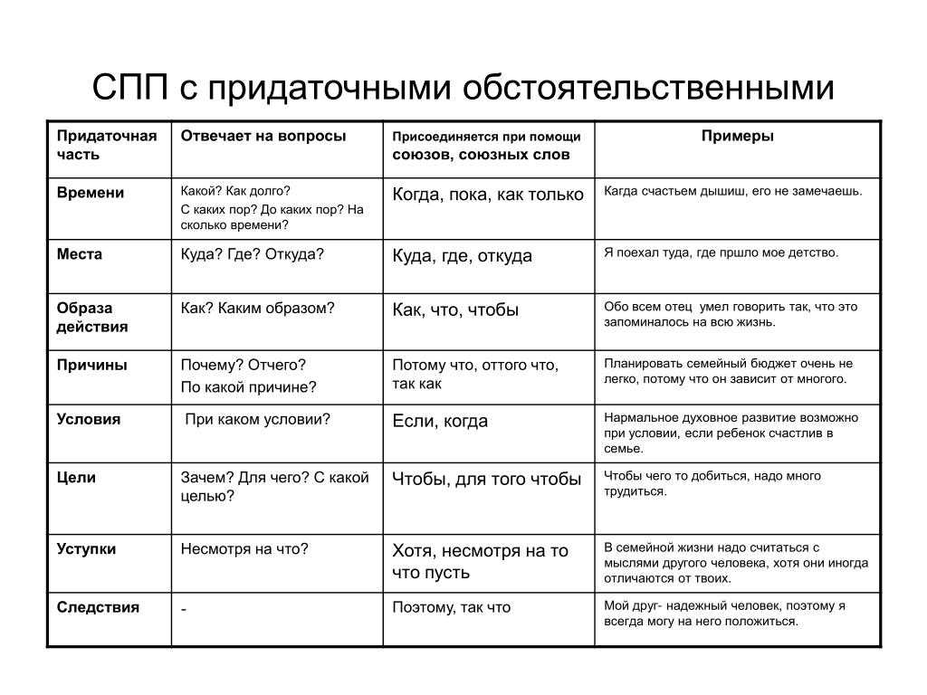 Разделительные знаки препинания между частями в ссп