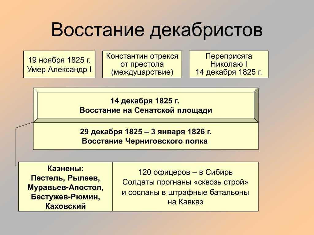 Заграничные походы русской армии 1813-1814 гг.