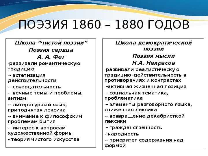 Анализ стихотворения кот поет, глаза прищуря фета