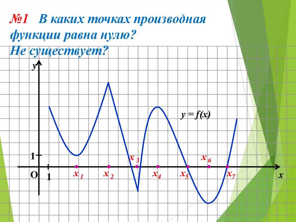Как посчитать производную от функции. формулы и свойства производной