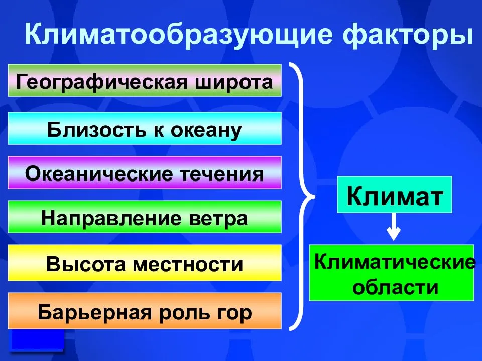 Урок 5: климат земли - 100urokov.ru