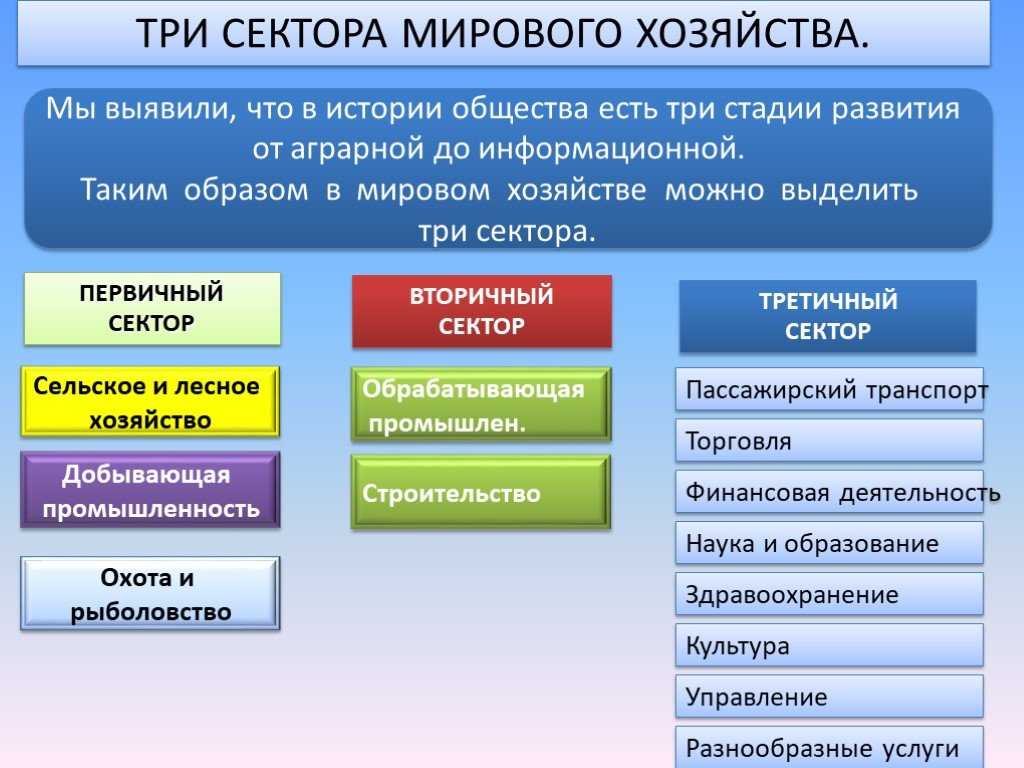 Топливно-энергетический комплекс россии – состав, экономика и финансы