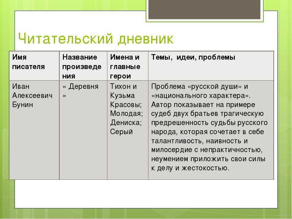 Читательский дневник «огурцы» николая носова
