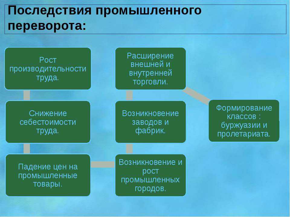 Промышленный переворот в европе и россии: его значение, причины и последствия