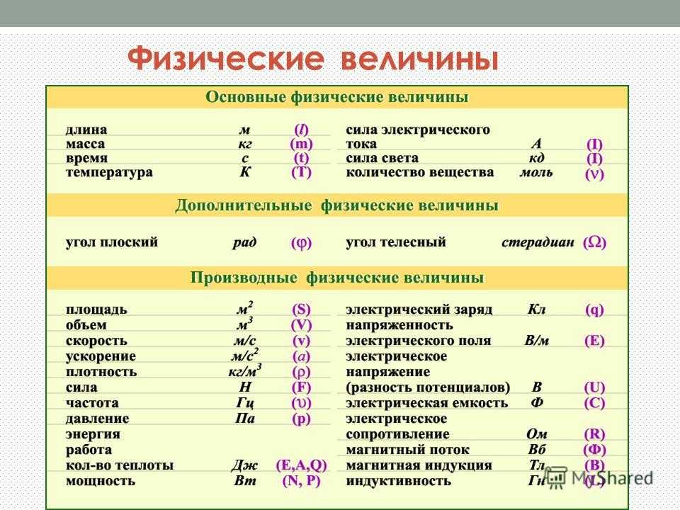 Единицы измерения