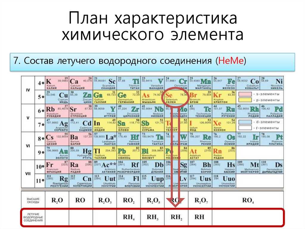 Решебник по химии 8 класс габриелян
