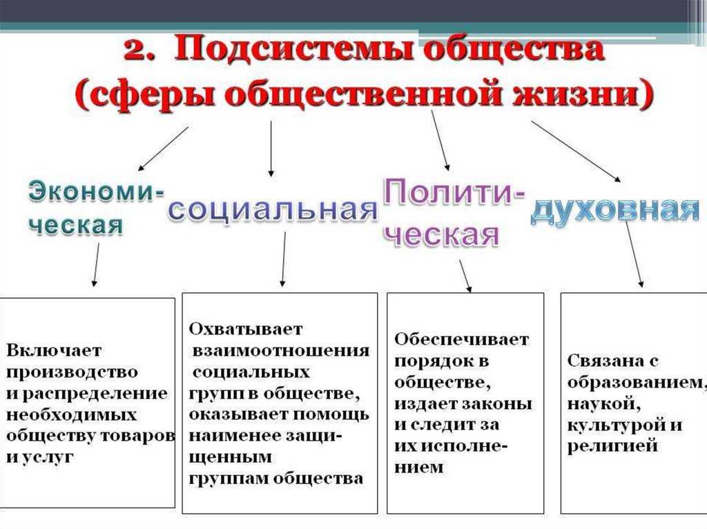 Основные плюсы и минусы социального неравенства