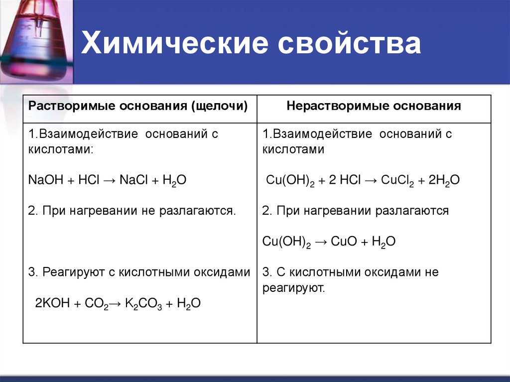 Гдз по химии 8 класс: габриелян