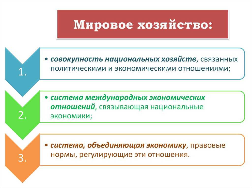 Фролова т.а. конспект лекций по дисциплине «мировая экономика»: международная торговля и мировой рынок