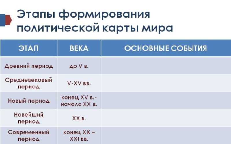 Страны мира и их государственный строй