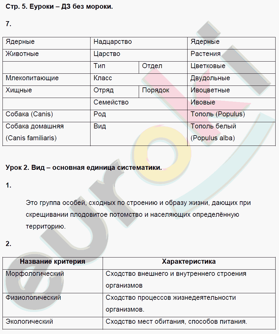 Гдз по биологии за 8 класс   пасечник, каменский