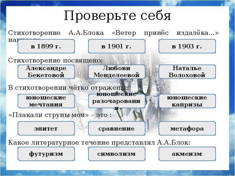 Анализ стихотворения блока ветер принес издалека