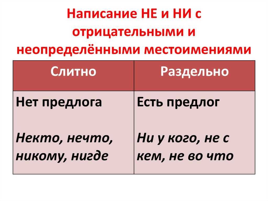 Как правильно писать не с прилагательными?