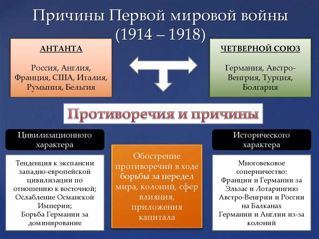 Первая мировая война — великая и забытая