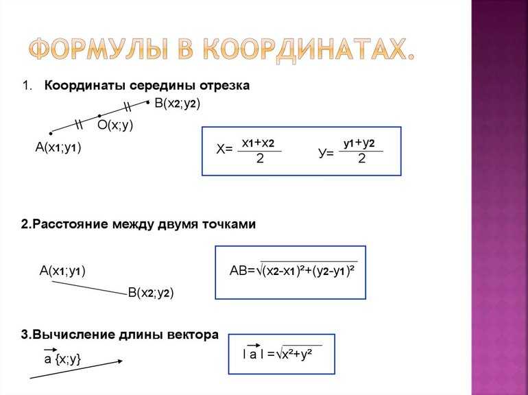 Урок 1: метод координат - 100urokov.ru