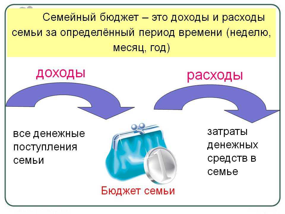 Структура семейного бюджета | сижу дома