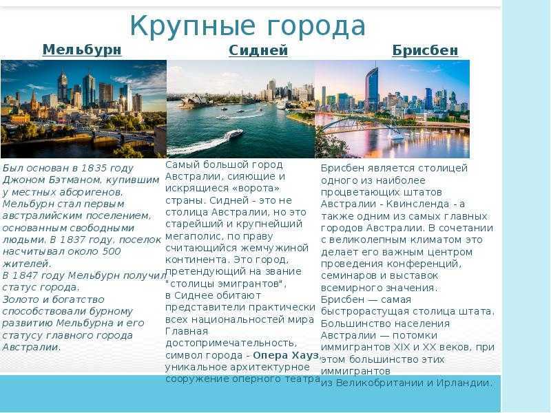 Все страны австралии и океании